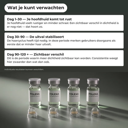 Wat je kunt verwachten: tijdlijn van dag 1 tot 120